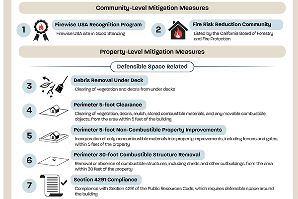 Do CA Insurers Reward Wildfire Resilience